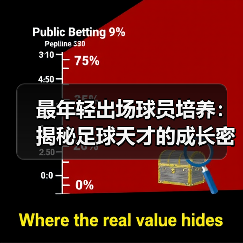 最年轻出场球员培养:揭秘足球天才的成长密码(图4) 最年轻出场球员培养:揭秘足球天才的成长密码(图4)