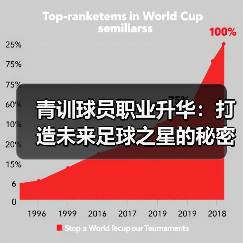 青训球员职业升华:打造未来足球之星的秘密武器(图3) 青训球员职业升华:打造未来足球之星的秘密武器(图3)
