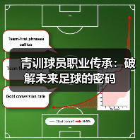 青训球员职业传承:破解未来足球的密码(图4) 青训球员职业传承:破解未来足球的密码(图4)