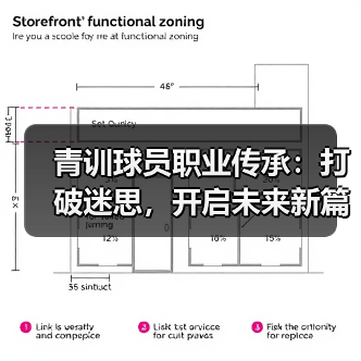 青训球员职业传承:打破迷思,开启未来新篇章(图4) 青训球员职业传承:打破迷思,开启未来新篇章(图4)