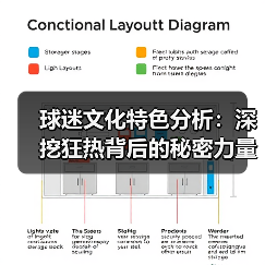 球迷文化特色分析：深挖狂热背后的秘密力量