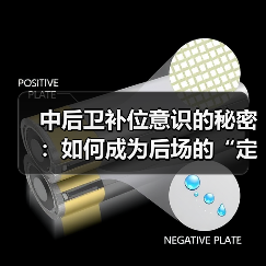 中后卫补位意识的秘密：如何成为后场的“定海神针”（图2）