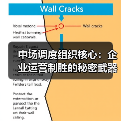 中场调度组织核心:企业运营制胜的秘密武器(图3) 中场调度组织核心:企业运营制胜的秘密武器(图3)