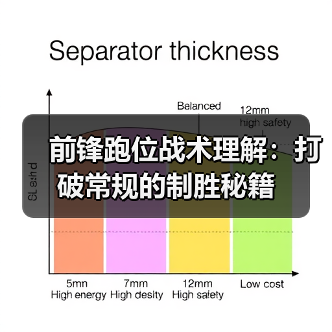 前锋跑位战术理解:打破常规的制胜秘籍(图2) 前锋跑位战术理解:打破常规的制胜秘籍(图2)