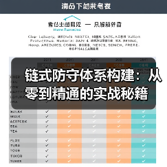链式防守体系构建:从零到精通的实战秘籍(图3) 链式防守体系构建:从零到精通的实战秘籍(图3)