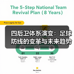 四后卫体系演变：足球防线的变革与未来趋势（图3）