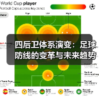 四后卫体系演变：足球防线的变革与未来趋势（图2）