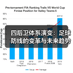 四后卫体系演变：足球防线的变革与未来趋势（图2）