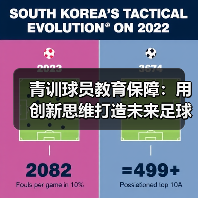 青训球员教育保障：用创新思维打造未来足球之星（图2）