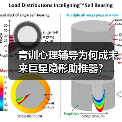 青训心理辅导为何成未来巨星隐形助推器？（图3）