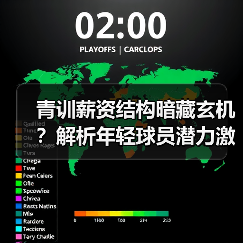 青训薪资结构暗藏玄机？解析年轻球员潜力激发密码（图2）