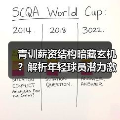 青训薪资结构暗藏玄机？解析年轻球员潜力激发密码（图4）