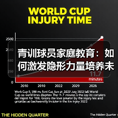 青训球员家庭教育：如何激发隐形力量培养未来之星？（图2）