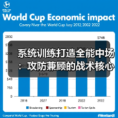 系统训练打造全能中场：攻防兼顾的战术核心培养全攻略（图3）