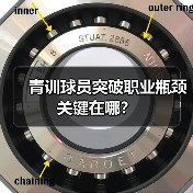 青训球员突破职业瓶颈关键在哪？（图3）