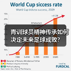 青训球员精神传承如何决定未来足球成败？（图2）