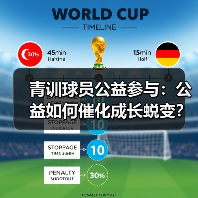 青训球员公益参与：公益如何催化成长蜕变？（图2）