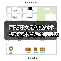 西班牙女足传控战术：控球艺术背后的制胜密码（图4）