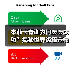 本菲卡青训为何屡屡成功？揭秘世界级培养模式（图3）