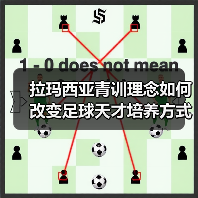 拉玛西亚青训理念如何改变足球天才培养方式？（图4）