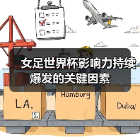 女足世界杯影响力持续爆发的关键因素（图4）