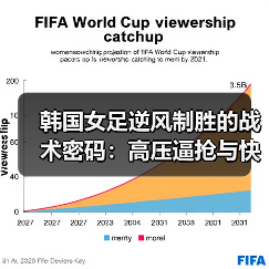 韩国女足逆风制胜的战术密码：高压逼抢与快速反击的完美结合（图4）