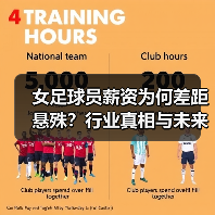 女足球员薪资为何差距悬殊？行业真相与未来趋势揭秘（图3）