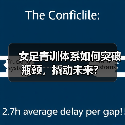 女足青训体系如何突破瓶颈，撬动未来？（图3）