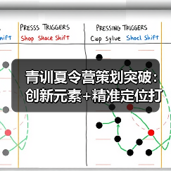 青训夏令营策划突破：创新元素+精准定位打造高转化夏令营（图3）