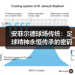 安菲尔德球场传统：足球精神永恒传承的密码（图2）