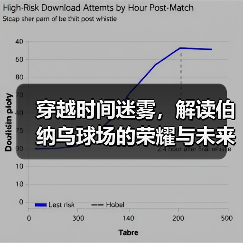 穿越时间迷雾，解读伯纳乌球场的荣耀与未来（图3）
