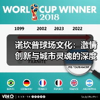 诺坎普球场文化：激情创新与城市灵魂的深度融合（图4）