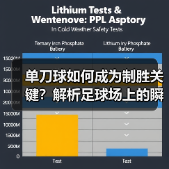 单刀球如何成为制胜关键？解析足球场上的瞬间艺术（图3）