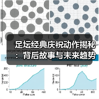 足坛经典庆祝动作揭秘:背后故事与未来趋势(图2) 足坛经典庆祝动作揭秘:背后故事与未来趋势(图2)