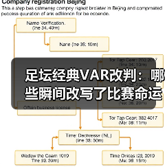足坛经典VAR改判：哪些瞬间改写了比赛命运？