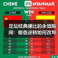 足坛经典德比的永恒瞬间：那些逆转如何改写历史？（图4）