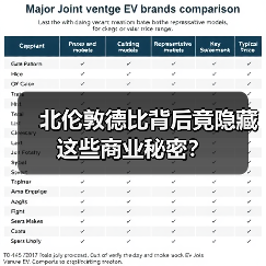 北伦敦德比背后竟隐藏这些商业秘密？（图4）