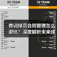 青训球员合同管理怎么避坑？深度解析未来球星培养关键（图3）