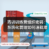 青训训练营组织密码：系统化管理如何造就潜力股？（图3）