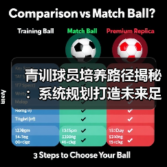 青训球员培养路径揭秘：系统规划打造未来足球明星核心秘诀（图3）