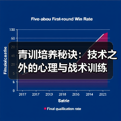 青训培养秘诀：技术之外的心理与战术训练（图3）