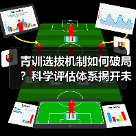 青训选拔机制如何破局？科学评估体系揭开未来足球新机遇（图3）