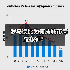 罗马德比为何成城市荣耀象征?(图4) 罗马德比为何成城市荣耀象征?(图4)