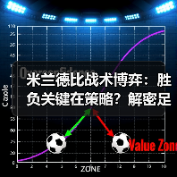 米兰德比战术博弈：胜负关键在策略？解密足球场上的智慧较量（图3）