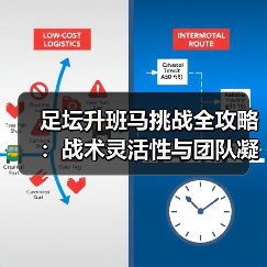 足坛升班马挑战全攻略：战术灵活性与团队凝聚力逆袭关键（图4）