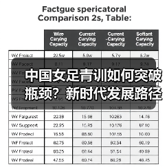 中国女足青训如何突破瓶颈？新时代发展路径全解析（图4）
