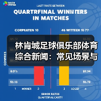 林肯城足球俱乐部体育综合新闻：常见场景与选择要点（图1）
