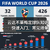 云达不莱梅足球队知识：快速入门、常见场景与选择要点（图1）