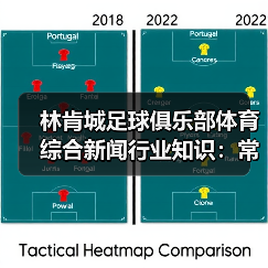 林肯城足球俱乐部体育综合新闻行业知识：常见场景与选择要点（图4）